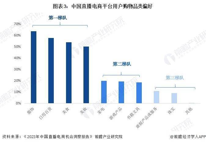 景分析 预计2029年直播电商市场规模有望达到19万亿元九游会网站登录入口2024年中国直播电商行业发展趋势前(图4)