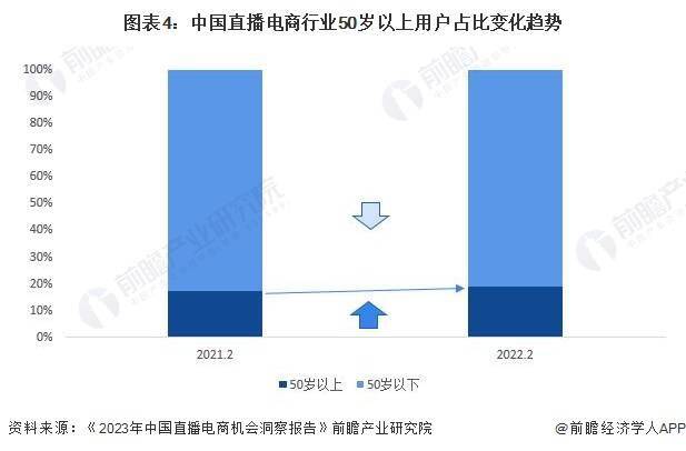 景分析 预计2029年直播电商市场规模有望达到19万亿元九游会网站登录入口2024年中国直播电商行业发展趋势前(图2)