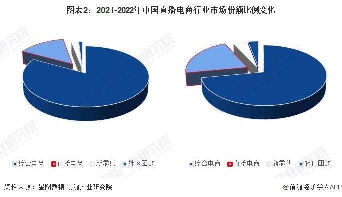 景分析 预计2029年直播电商市场规模有望达到19万亿元九游会网站登录入口2024年中国直播电商行业发展趋势前(图6)