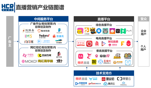 力：《直播营销价值报告》发布九游会全站解析网络营销新势(图1)